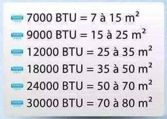 btu calcul tableau de puissance climatiseur
