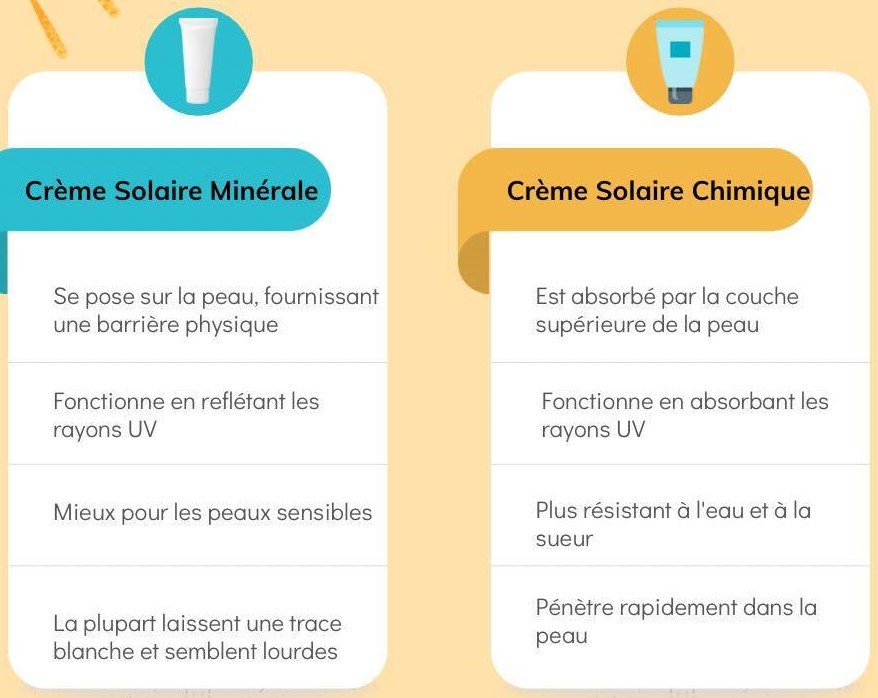 Infographie sur les caractéristiques entre filtres minéraux et filtres chimiques des crèmes solaires. 